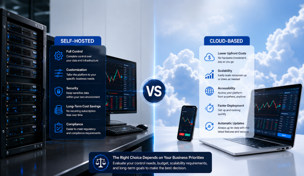 Self-Hosted vs Cloud-Based: Business Technology Compared