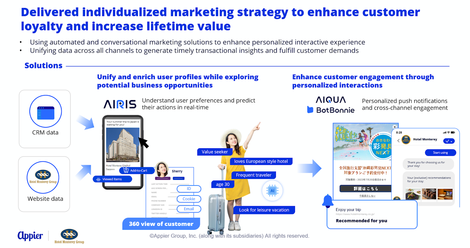 Personalized marketing strategy to enhance customer loyalty and LTV