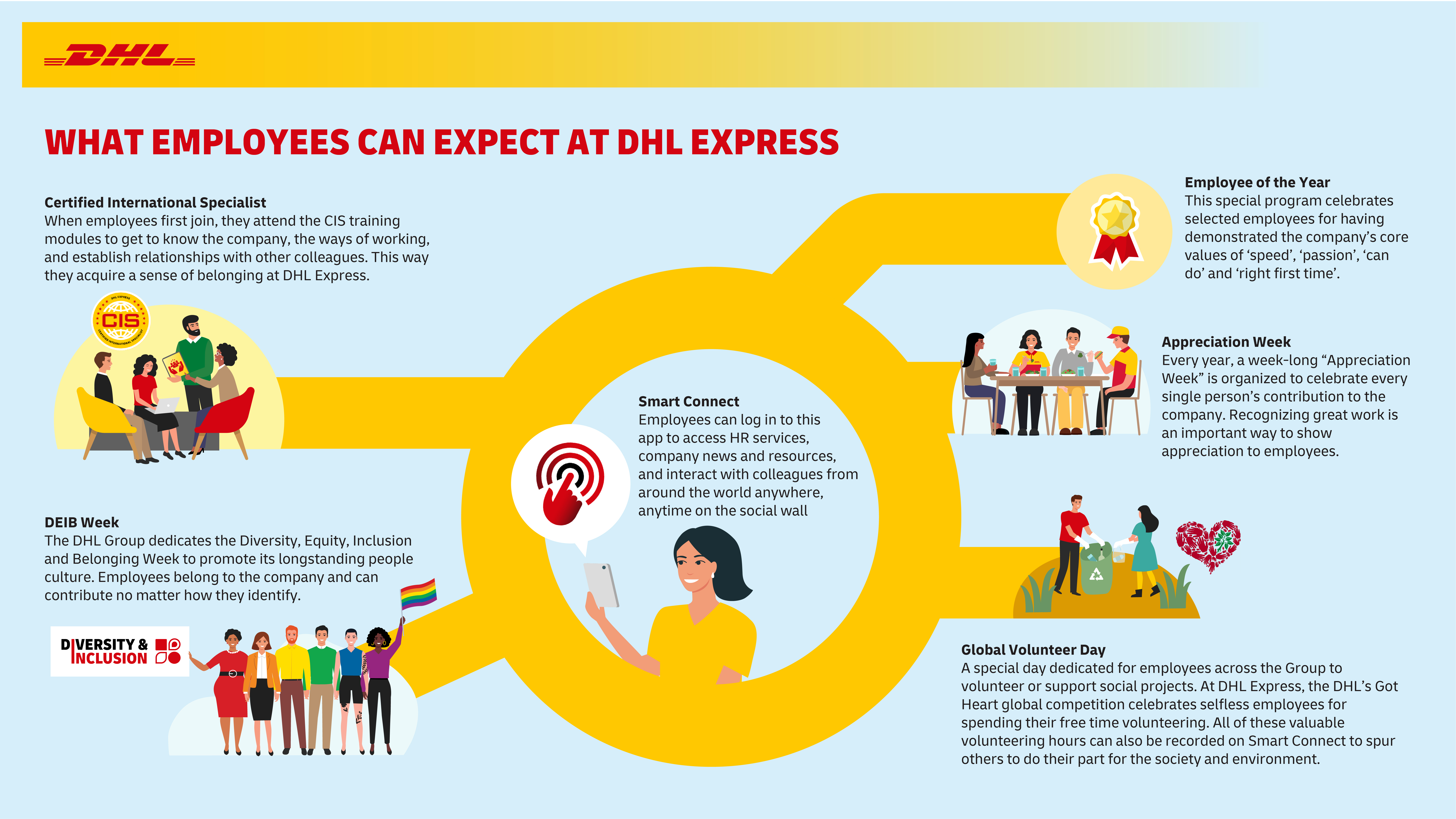 Infographic - What employees can expect at DHL Express.jpg