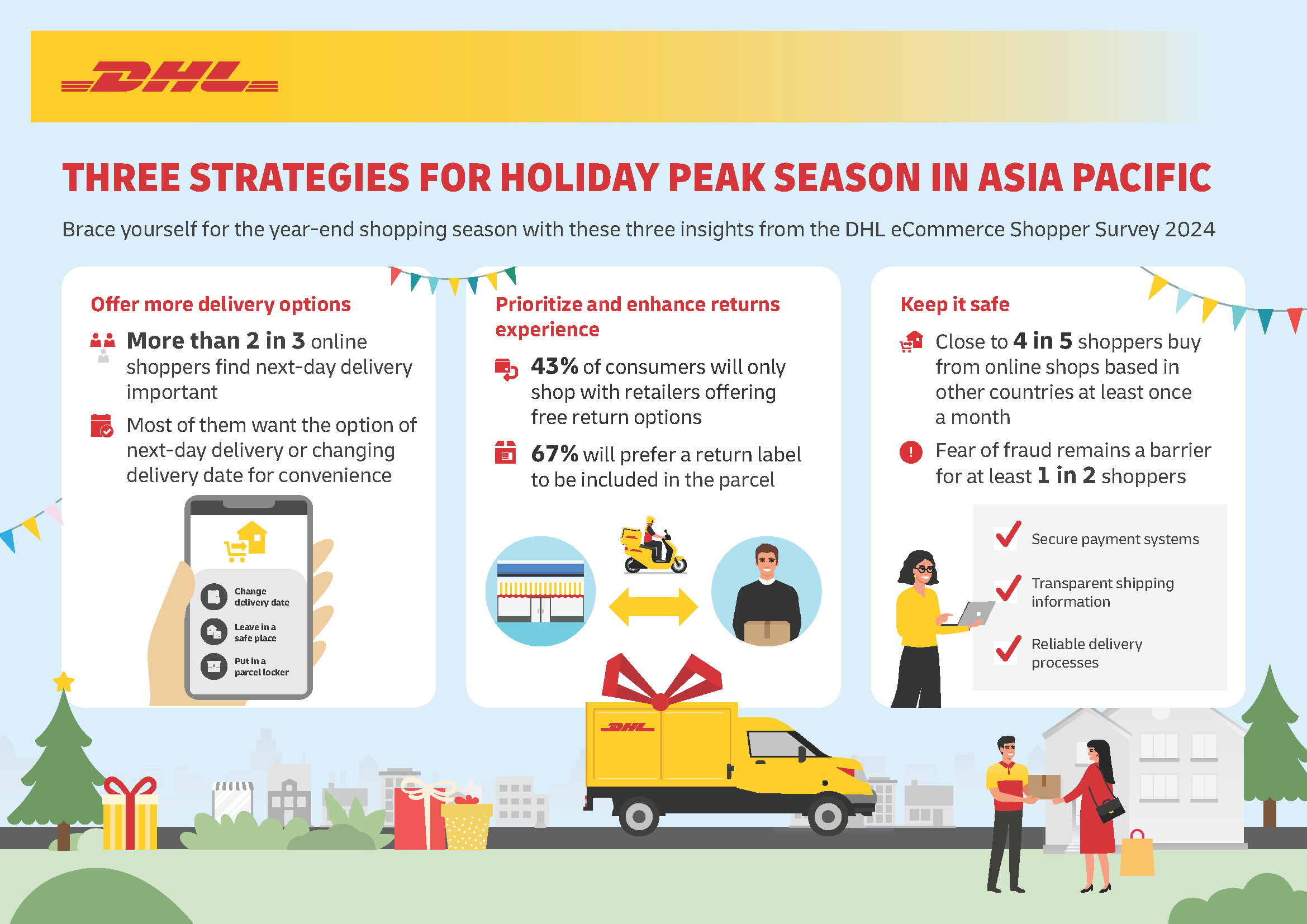 Three strategies for holiday peak season in Asia Pacific