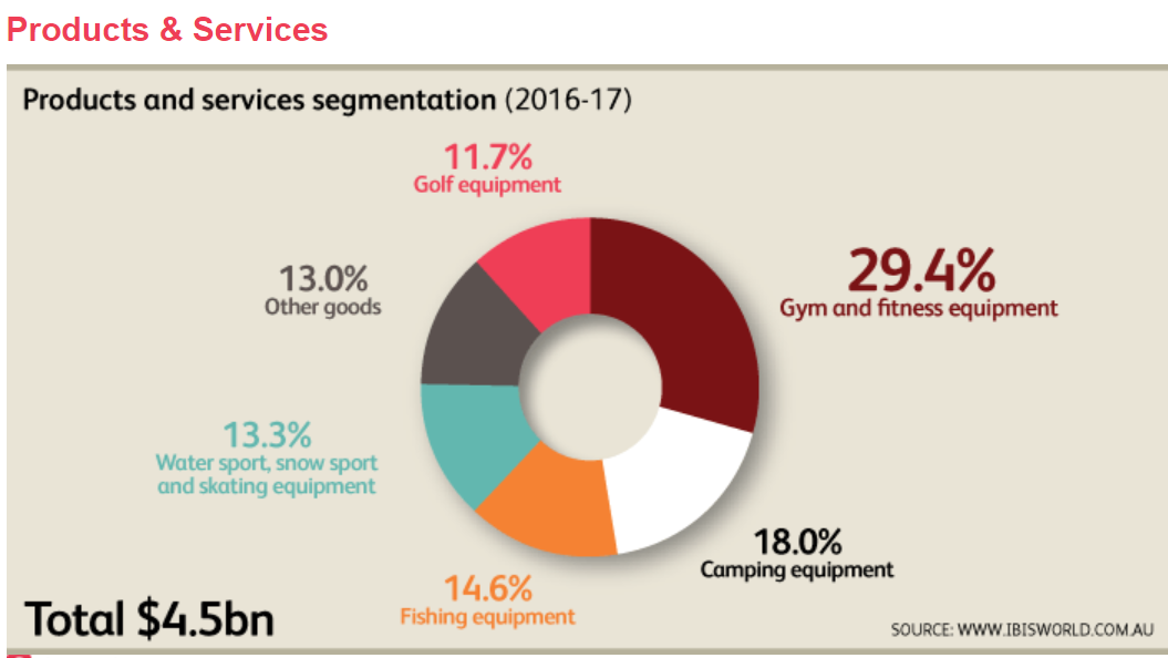 DECATHLON, the start-up going worldwide